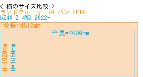 #ランドクルーザー70 バン 2014- + bZ4X Z 4WD 2022-